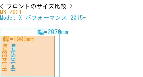 #M3 2021- + Model X パフォーマンス 2015-